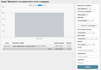 Встроенная CRM для интернет-магазина - система управление продажами | 5CMS